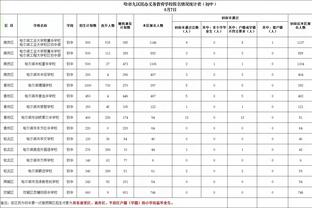 雷竞技最新部队